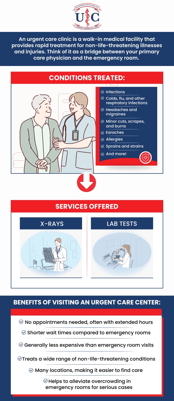 The search for top-rated urgent care is over! At Plymouth Urgent Medical Care our urgent care physicians can help develop a treatment plan to fit your specific healthcare needs. We treat a wide range of urgent care services including flu shots, TB testing, physicals, and many more. For more information, contact us today. We are open 7 days a week. We are conveniently located at 41424 Ann Arbor Rd. Plymouth MI 48170. The search for top-rated urgent care is over! At Plymouth Urgent Medical Care our urgent care physicians can help develop a treatment plan to fit your specific healthcare needs. We treat a wide range of urgent care services including flu shots, TB testing, physicals, and many more. For more information, contact us today. We are open 7 days a week. We are conveniently located at 41424 Ann Arbor Rd. Plymouth MI 48170.