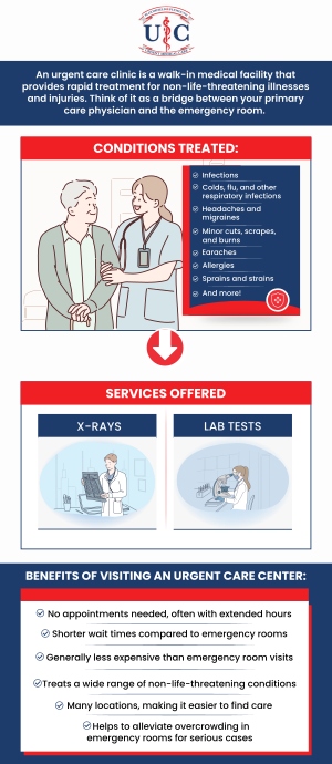 The search for top-rated urgent care is over! At Plymouth Urgent Medical Care our urgent care physicians can help develop a treatment plan to fit your specific healthcare needs. We treat a wide range of urgent care services including flu shots, TB testing, physicals, and many more. For more information, contact us today. We are open 7 days a week. We are conveniently located at 41424 Ann Arbor Rd. Plymouth MI 48170. The search for top-rated urgent care is over! At Plymouth Urgent Medical Care our urgent care physicians can help develop a treatment plan to fit your specific healthcare needs. We treat a wide range of urgent care services including flu shots, TB testing, physicals, and many more. For more information, contact us today. We are open 7 days a week. We are conveniently located at 41424 Ann Arbor Rd. Plymouth MI 48170.