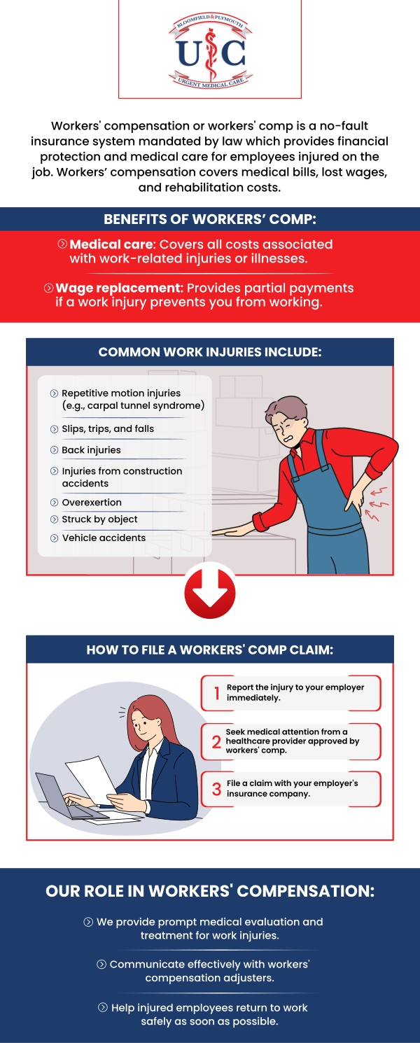 If you've been injured at work, visiting a Workers' Compensation doctor is essential for receiving the right medical care and ensuring your claim is managed efficiently. At Plymouth Urgent Care & Bloomfield Urgent Care, we specialize in treating work-related injuries and helping you navigate the complexities of workers' compensation claims. Our experienced team provides timely, effective treatment for various injuries, ensuring you get back to work as soon as possible. Contact us today for more information or schedule an appointment online. We have convenient locations to serve you in Plymouth, MI, and Bloomfield Hills, MI. If you've been injured at work, visiting a Workers' Compensation doctor is essential for receiving the right medical care and ensuring your claim is managed efficiently. At Plymouth Urgent Care & Bloomfield Urgent Care, we specialize in treating work-related injuries and helping you navigate the complexities of workers' compensation claims. Our experienced team provides timely, effective treatment for various injuries, ensuring you get back to work as soon as possible. Contact us today for more information or schedule an appointment online. We have convenient locations to serve you in Plymouth, MI, and Bloomfield Hills, MI.