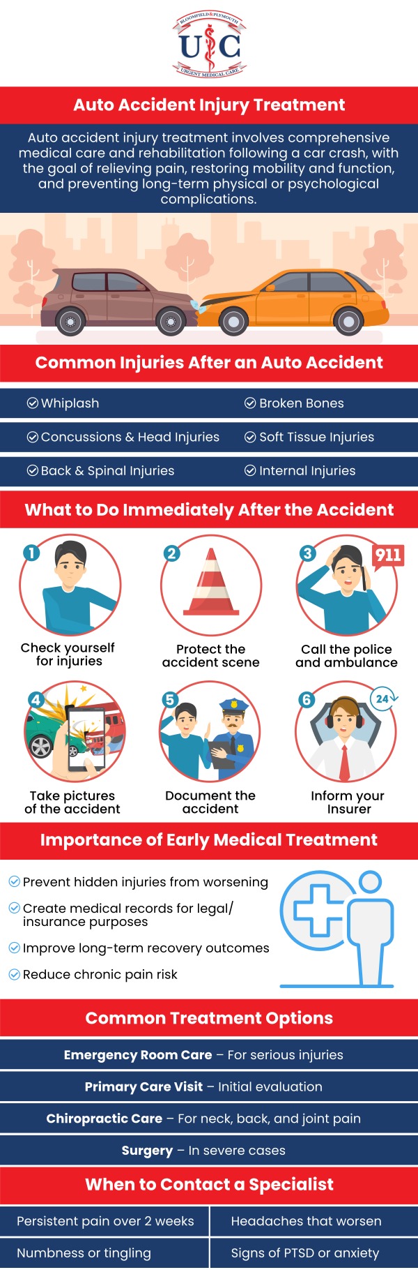 Common questions asked by patients: What should I do immediately after an auto accident injury? When should I seek medical attention after a car accident? What are common injuries caused by auto accidents? How long does it take to recover from an auto accident injury? At Plymouth Urgent Care & Bloomfield Urgent Care, we offer prompt evaluation and treatment for auto accident injuries. Our experienced team provides personalized care to help you recover safely and effectively. For more information, contact us or schedule an appointment online! We have convenient locations to serve you in Plymouth, MI and Bloomfield Hills, MI. We serve patients from Plymouth MI, Bloomfield Hills MI, Livonia MI, Novi MI, Worden MI, Canton MI, Southfield MI, Troy MI, Farmington Hills MI and BEYOND. Common questions asked by patients: What should I do immediately after an auto accident injury? When should I seek medical attention after a car accident? What are common injuries caused by auto accidents? How long does it take to recover from an auto accident injury?
At Plymouth Urgent Care & Bloomfield Urgent Care, we offer prompt evaluation and treatment for auto accident injuries. Our experienced team provides personalized care to help you recover safely and effectively. For more information, contact us or schedule an appointment online! We have convenient locations to serve you in Plymouth, MI and Bloomfield Hills, MI. We serve patients from Plymouth MI, Bloomfield Hills MI, Livonia MI, Novi MI, Worden MI, Canton MI, Southfield MI, Troy MI, Farmington Hills MI and BEYOND.
