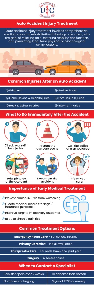 Common questions asked by patients: What should I do immediately after an auto accident injury? When should I seek medical attention after a car accident? What are common injuries caused by auto accidents? How long does it take to recover from an auto accident injury? At Plymouth Urgent Care & Bloomfield Urgent Care, we offer prompt evaluation and treatment for auto accident injuries. Our experienced team provides personalized care to help you recover safely and effectively. For more information, contact us or schedule an appointment online! We have convenient locations to serve you in Plymouth, MI and Bloomfield Hills, MI. We serve patients from Plymouth MI, Bloomfield Hills MI, Livonia MI, Novi MI, Worden MI, Canton MI, Southfield MI, Troy MI, Farmington Hills MI and BEYOND. Common questions asked by patients: What should I do immediately after an auto accident injury? When should I seek medical attention after a car accident? What are common injuries caused by auto accidents? How long does it take to recover from an auto accident injury?
At Plymouth Urgent Care & Bloomfield Urgent Care, we offer prompt evaluation and treatment for auto accident injuries. Our experienced team provides personalized care to help you recover safely and effectively. For more information, contact us or schedule an appointment online! We have convenient locations to serve you in Plymouth, MI and Bloomfield Hills, MI. We serve patients from Plymouth MI, Bloomfield Hills MI, Livonia MI, Novi MI, Worden MI, Canton MI, Southfield MI, Troy MI, Farmington Hills MI and BEYOND.