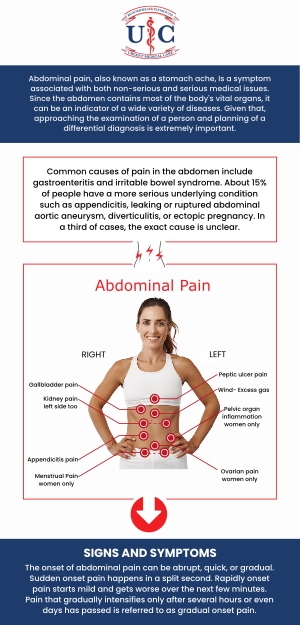 Lower abdominal pain in females can be caused by a wide range of factors, from digestive issues to reproductive health concerns. At Plymouth Urgent Care & Bloomfield Urgent Care, we help determine the underlying cause of lower abdominal pain and provide the appropriate treatment to improve your health and well-being. Our experienced team is here to offer prompt evaluations and personalized care to ensure you receive the best possible treatment. Contact us today for more information or schedule an appointment online! We have convenient locations to serve in Plymouth MI, and Bloomfield Hills MI. Lower abdominal pain in females can be caused by a wide range of factors, from digestive issues to reproductive health concerns. At Plymouth Urgent Care & Bloomfield Urgent Care, we help determine the underlying cause of lower abdominal pain and provide the appropriate treatment to improve your health and well-being. Our experienced team is here to offer prompt evaluations and personalized care to ensure you receive the best possible treatment. Contact us today for more information or schedule an appointment online! We have convenient locations to serve in Plymouth MI, and Bloomfield Hills MI.
