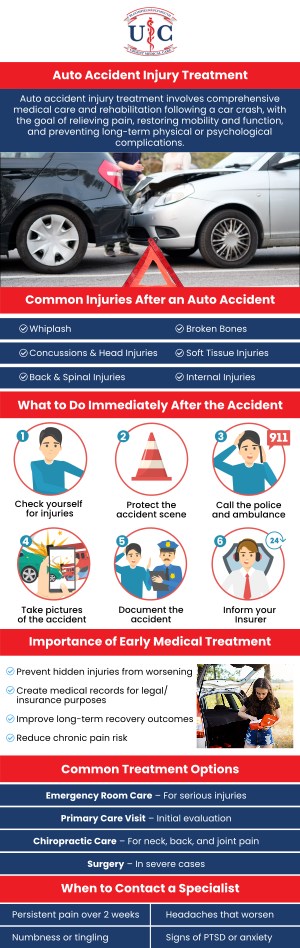 Auto accidents can lead to a variety of injuries, ranging from whiplash and back pain to more severe soft tissue injuries. At Plymouth Urgent Care and Bloomfield Urgent Care, we offer comprehensive care for auto accident injuries. Our experienced medical team provides thorough evaluations, personalized treatment plans to help you recover quickly and effectively. Contact us today for more information or schedule an appointment online! We have convenient locations to serve in Plymouth MI, and Bloomfield Hills MI.