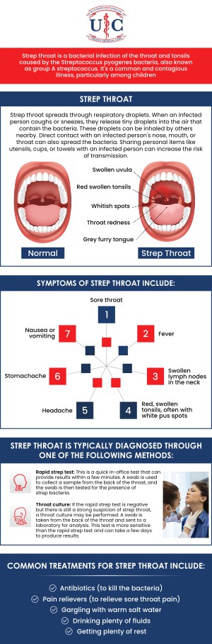 At Plymouth Urgent Care and Bloomfield Urgent Care, we provide fast and effective treatment for strep throat. Our experienced healthcare providers offer thorough evaluations and personalized treatment to ensure a quick recovery. Whether you're dealing with a sore throat or other symptoms of strep, our team is here to help with supportive care to relieve pain and prevent complications. Contact us today for more information or schedule an appointment online! We have convenient locations to serve in Plymouth MI, and Bloomfield Hills MI. At Plymouth Urgent Care and Bloomfield Urgent Care, we provide fast and effective treatment for strep throat. Our experienced healthcare providers offer thorough evaluations and personalized treatment to ensure a quick recovery. Whether you're dealing with a sore throat or other symptoms of strep, our team is here to help with supportive care to relieve pain and prevent complications. Contact us today for more information or schedule an appointment online! We have convenient locations to serve in Plymouth MI, and Bloomfield Hills MI.