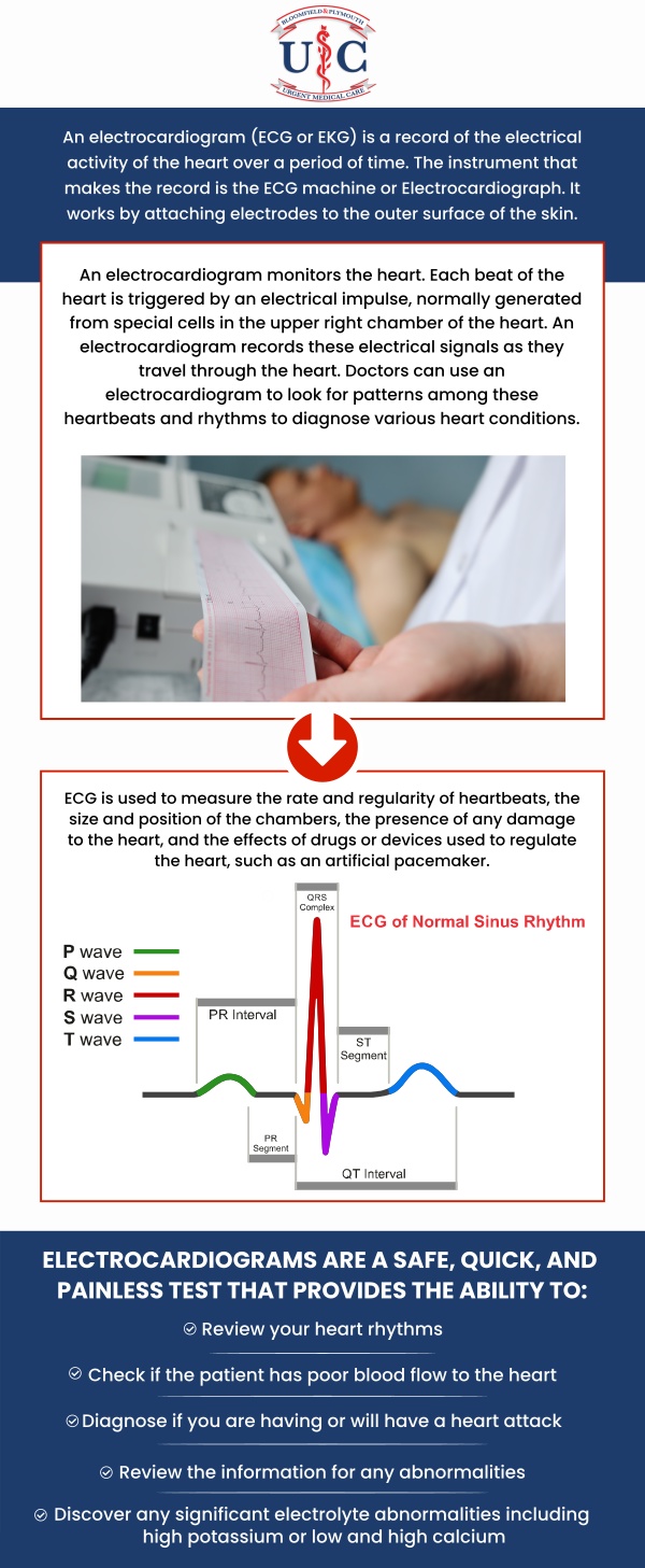 An electrocardiogram (EKG) is a vital tool in assessing your heart's health, helping detect issues like arrhythmias, heart attacks, and other cardiovascular conditions. At Bloomfield Urgent Care and Plymouth Urgent Care, we prioritize early detection through timely EKGs, offering you peace of mind and swift action when needed. A timely EKG can identify problems before they worsen, allowing for preventive measures or early treatment. Contact us today for more information or schedule an appointment online! We have convenient locations to serve you in Plymouth MI, and Bloomfield Hills MI. An electrocardiogram (EKG) is a vital tool in assessing your heart's health, helping detect issues like arrhythmias, heart attacks, and other cardiovascular conditions. At Bloomfield Urgent Care and Plymouth Urgent Care, we prioritize early detection through timely EKGs, offering you peace of mind and swift action when needed. A timely EKG can identify problems before they worsen, allowing for preventive measures or early treatment. Contact us today for more information or schedule an appointment online! We have convenient locations to serve you in Plymouth MI, and Bloomfield Hills MI.
