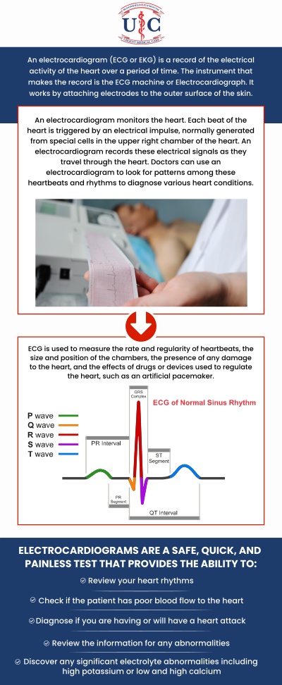 An electrocardiogram (EKG) is a vital tool in assessing your heart's health, helping detect issues like arrhythmias, heart attacks, and other cardiovascular conditions. At Bloomfield Urgent Care and Plymouth Urgent Care, we prioritize early detection through timely EKGs, offering you peace of mind and swift action when needed. A timely EKG can identify problems before they worsen, allowing for preventive measures or early treatment. Contact us today for more information or schedule an appointment online! We have convenient locations to serve you in Plymouth MI, and Bloomfield Hills MI. An electrocardiogram (EKG) is a vital tool in assessing your heart's health, helping detect issues like arrhythmias, heart attacks, and other cardiovascular conditions. At Bloomfield Urgent Care and Plymouth Urgent Care, we prioritize early detection through timely EKGs, offering you peace of mind and swift action when needed. A timely EKG can identify problems before they worsen, allowing for preventive measures or early treatment. Contact us today for more information or schedule an appointment online! We have convenient locations to serve you in Plymouth MI, and Bloomfield Hills MI.