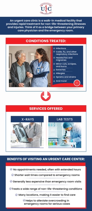 If you’re looking for an urgent care doctor accepting new patients in Plymouth, MI, look no further. Our professional team at Plymouth Urgent Care offers immediate medical attention for non-life-threatening conditions. With a compassionate team, we make it easy for you to get care when you need it most, with flexible scheduling and walk-in availability. For more information, contact us today or schedule an appointment. We are conveniently located at 41424 Ann Arbor Rd. Plymouth MI 48170.