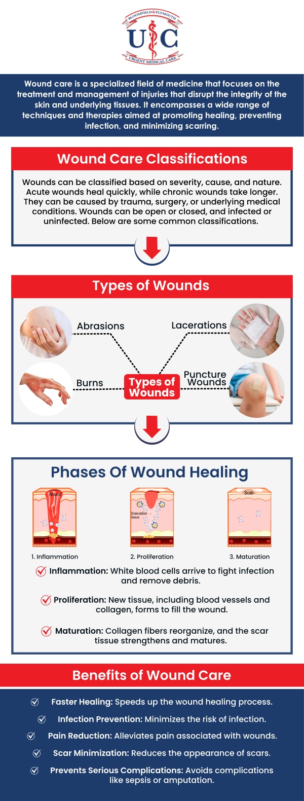Urgent care for wound care in Plymouth, MI, is available at Plymouth Urgent Care, where we provide fast and effective treatment for all types of wounds. Whether it’s a cut, burn, or injury, our experienced team is here to clean, dress, and treat your wound promptly. With no appointment needed, you can walk in and receive immediate care. Trust Plymouth Urgent Care for reliable, professional wound care when you need it most! For more information, contact us today or schedule an appointment. We are conveniently located at 41424 Ann Arbor Rd. Plymouth MI 48170.